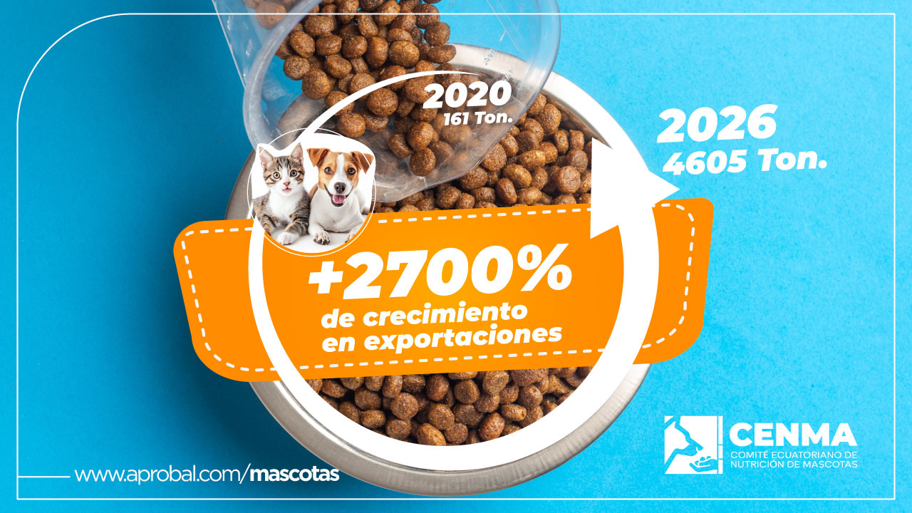 De Ecuador al mundo: la industria de alimento para mascotas consolida su capacidad exportadora CENMA